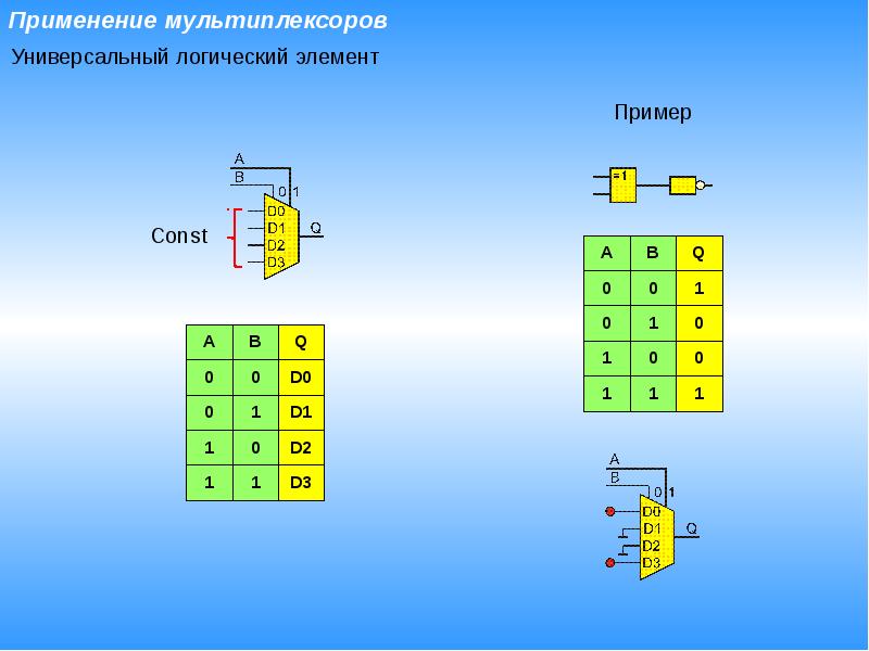 Презентация мультиплексоры и демультиплексоры