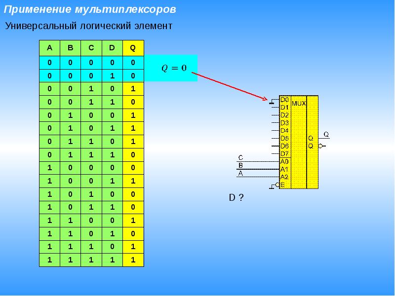 Функциональная схема и работа мультиплексора