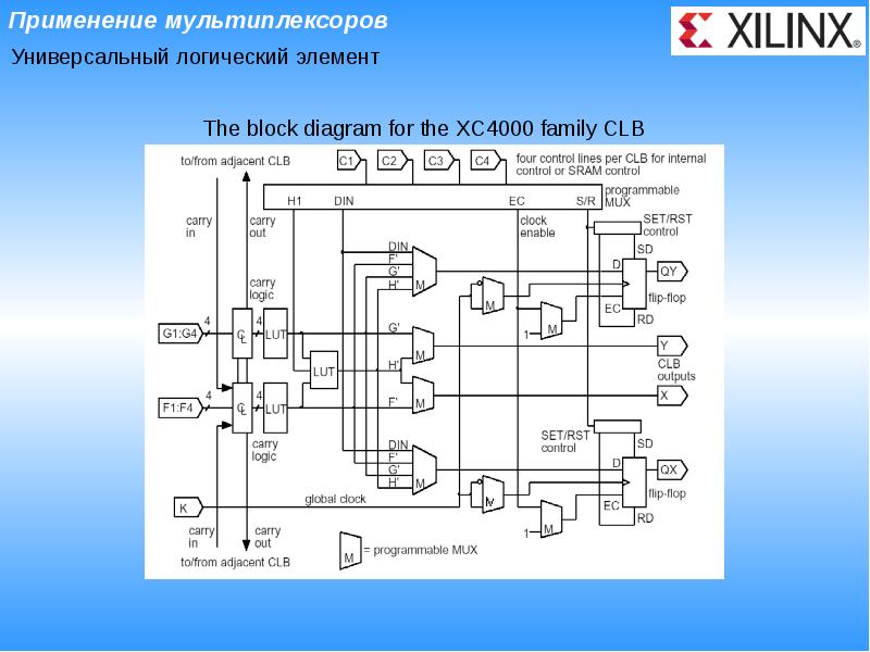 Презентация мультиплексоры и демультиплексоры