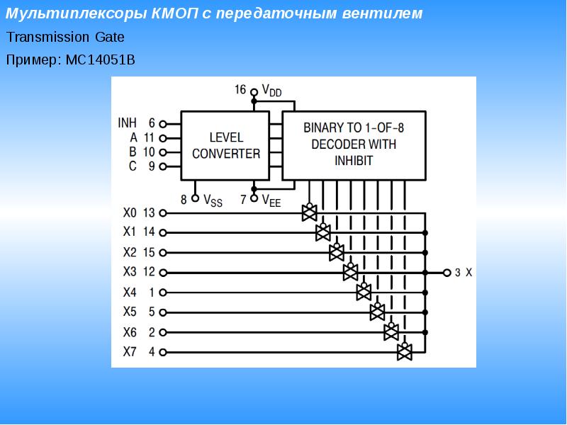 Презентация мультиплексоры и демультиплексоры