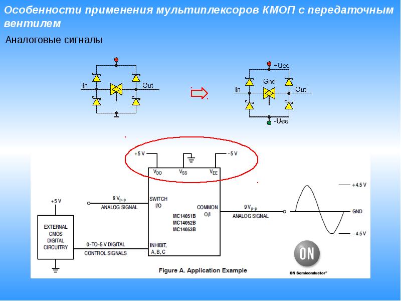 Презентация мультиплексоры и демультиплексоры