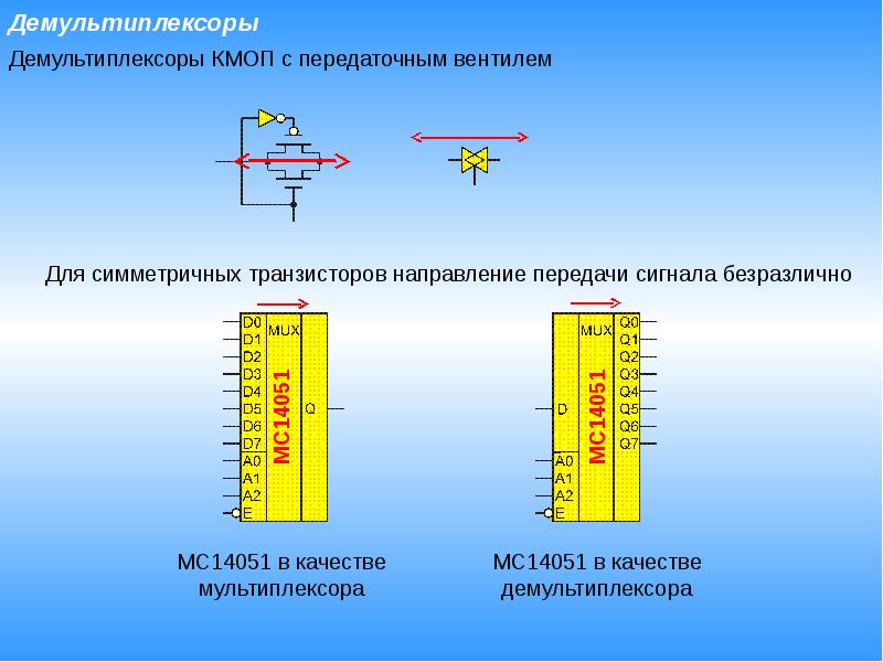 Презентация мультиплексоры и демультиплексоры