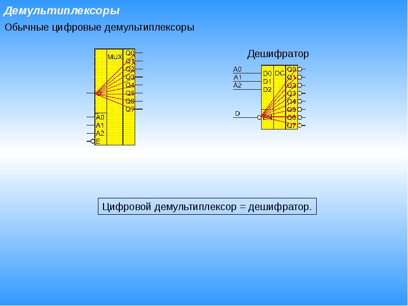 Презентация мультиплексоры и демультиплексоры