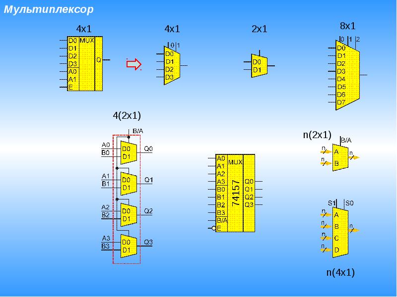Презентация мультиплексоры и демультиплексоры