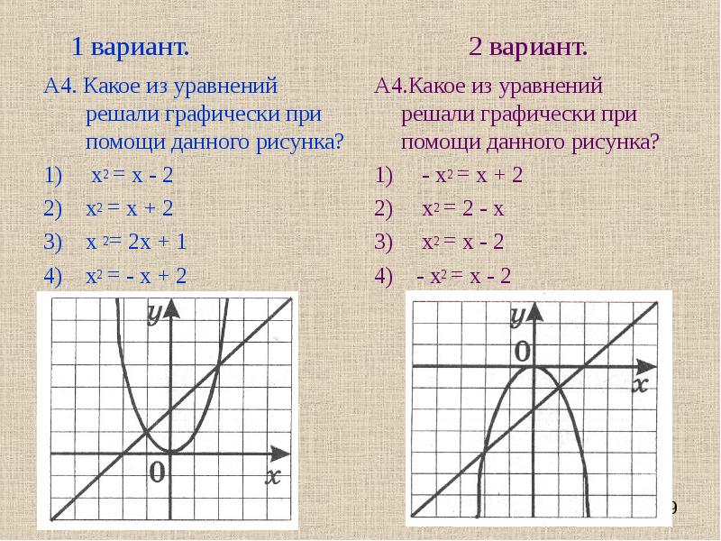 Решить графически уравнение 4 х 1. Решить уравнение графически 2х-2=1-х. Решите графически уравнение. Решите графически уравнение у=-2/х+1. Графически решите х2=х+1.