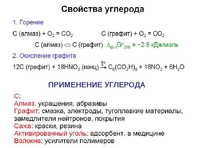 Реакции с графитом. Применение углерода. Применение углерода в медицине и фармации. Способы применения углерода. Области применения углерода.