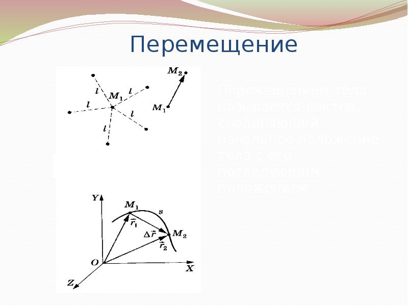 Материальная точка рисунок