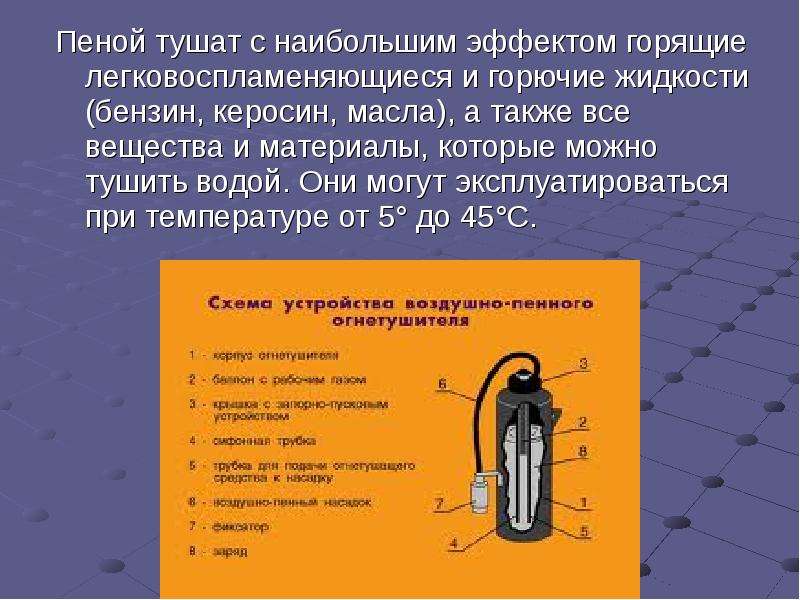 Горючие газы и жидкости. Горючие жидкости тушат. Легковоспламеняющиеся жидкости можно тушить. Как тушить горючие жидкости. Горючие жидкости бензин тушат огнетушителем.