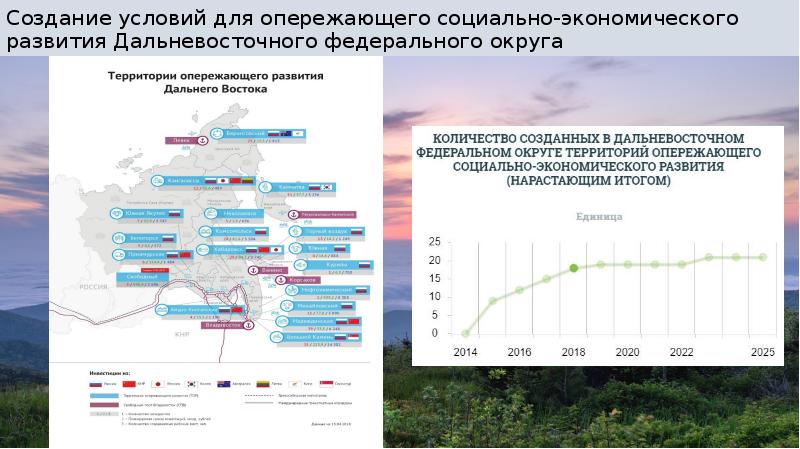 Экономические проекты дальнего востока