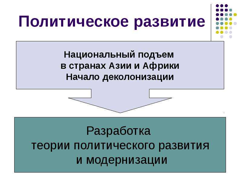 Политическая модернизация презентация