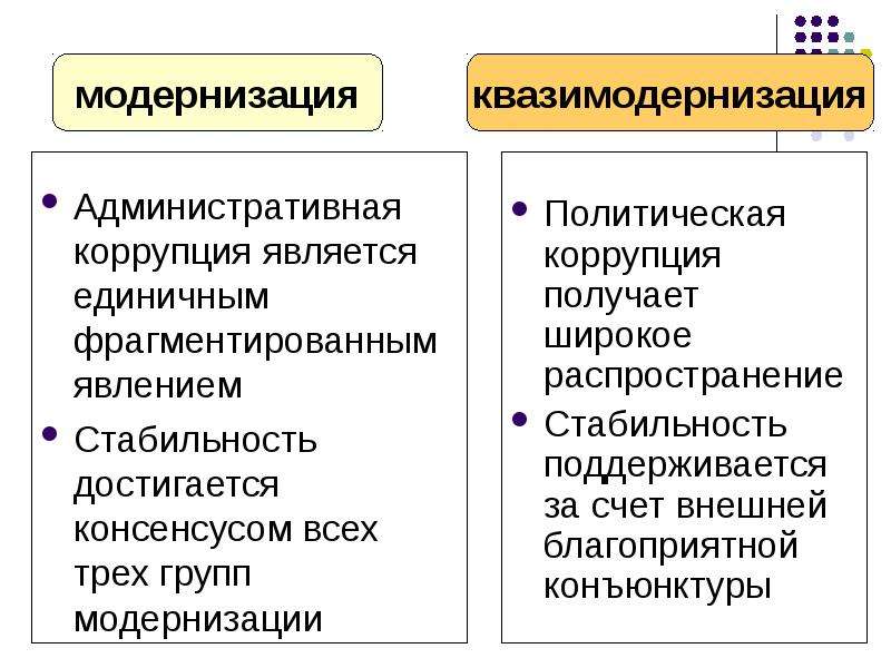 Политическая модернизация картинки