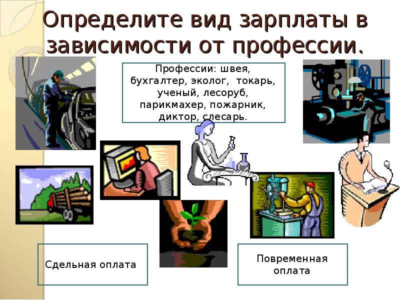 Виды заработной платы презентация