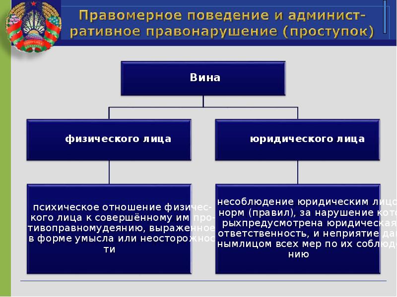 Основы административного права презентация