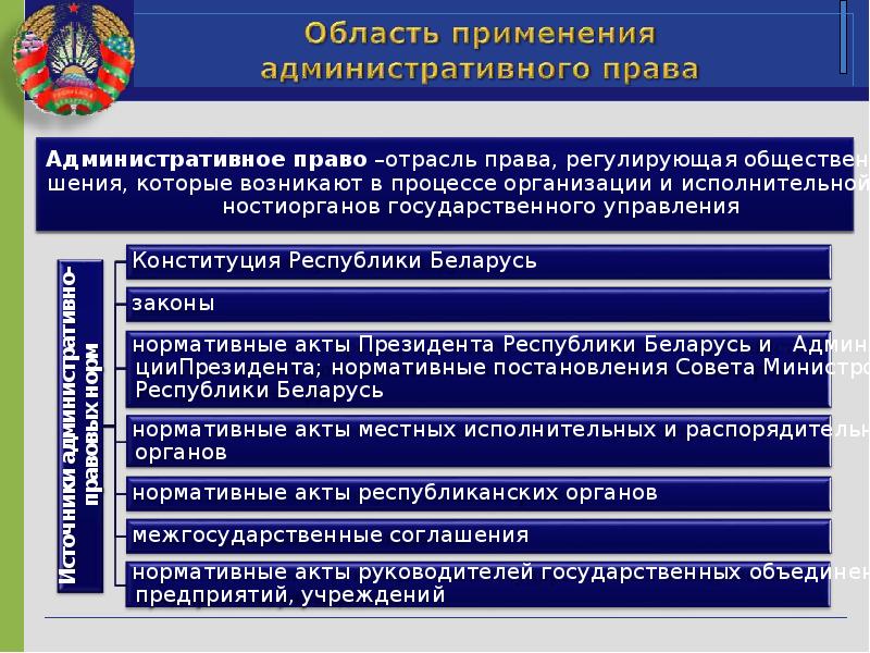 Основы административного права презентация