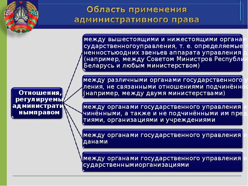 Особенности административной ответственности презентация