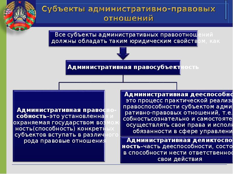 Субъекты административного процесса презентация