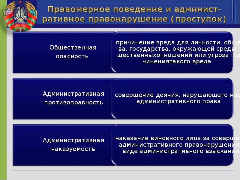 Основы административного права презентация