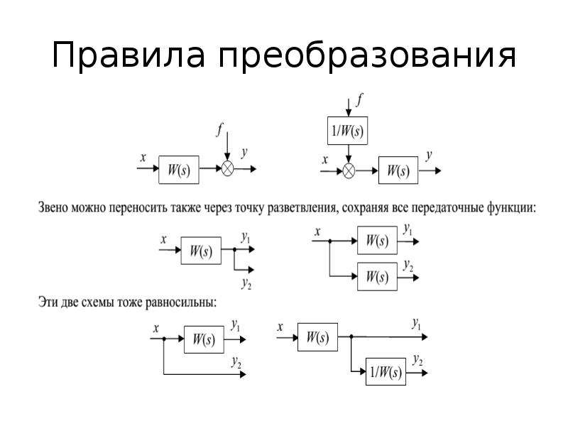 Преобразование структурных схем онлайн