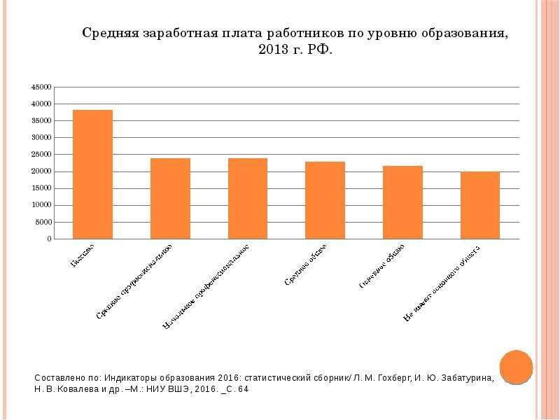 Показатели домохозяйств. Проблемы развития домашних хозяйств. Человеческий капитал в России и домашнее хозяйство.