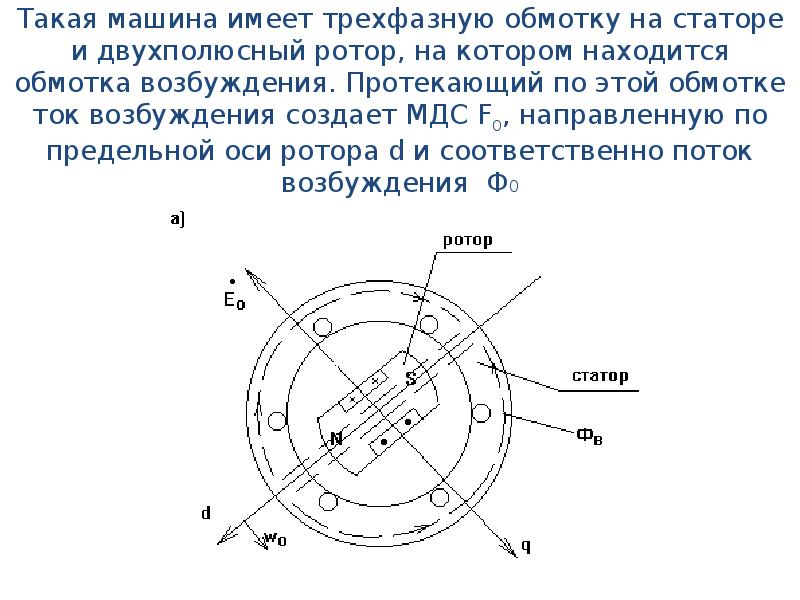 Статор синхронной машины