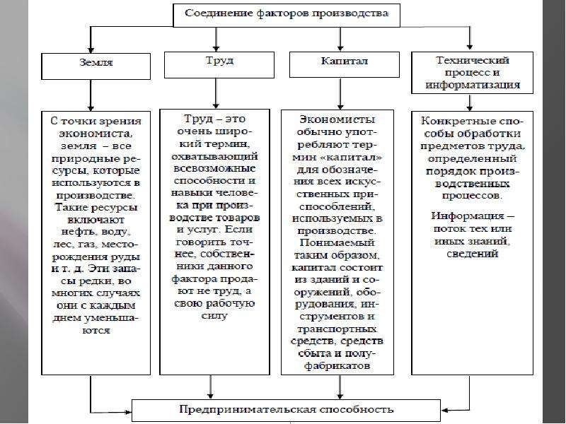 С точки зрения экономиста. С точки зрения экономиста труд это. Личность с точки зрения экономиста. Попов с точки зрения экономиста.