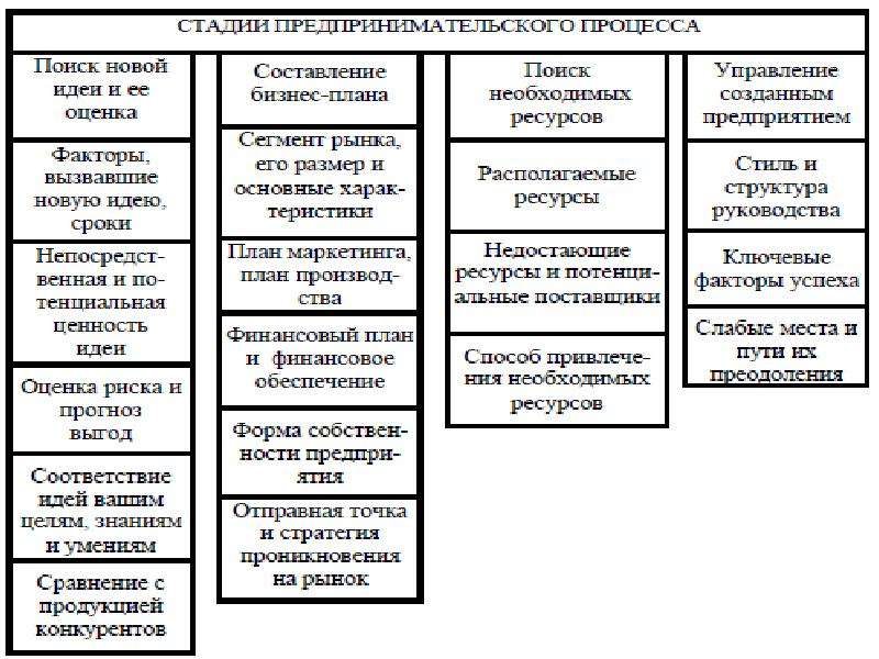 Сложный план предпринимательское право