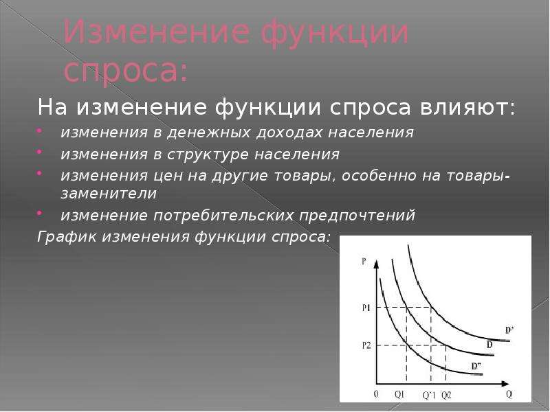 Влияние на спрос