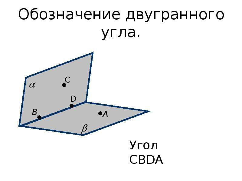 Двугранные углы квадрата