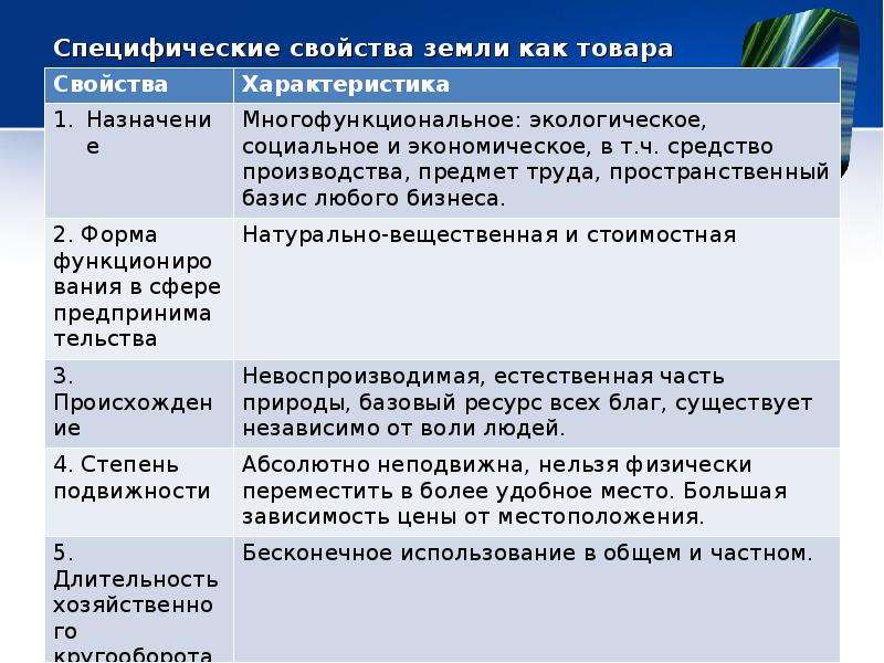 Свойства земли. Специфические свойства земли как товара. Специфические свойства продукции. Специфические характеристики продукта.