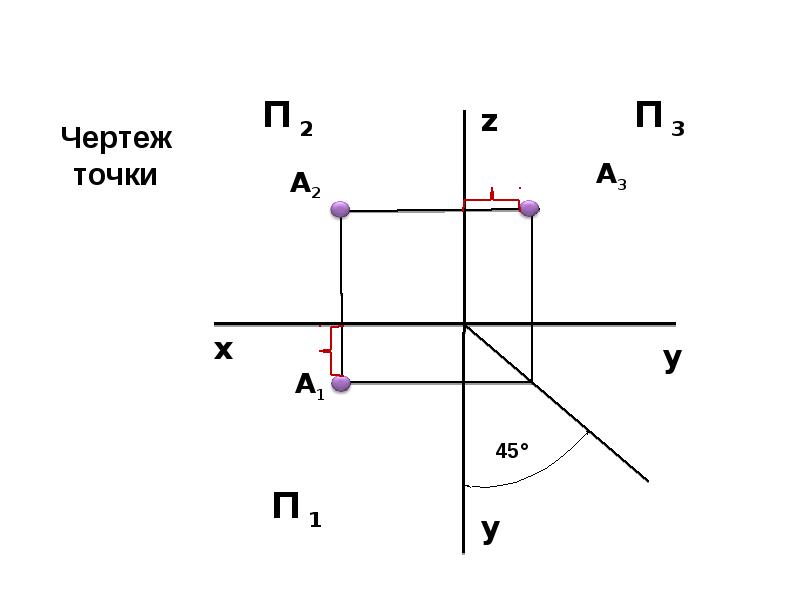 Точка у чертеж