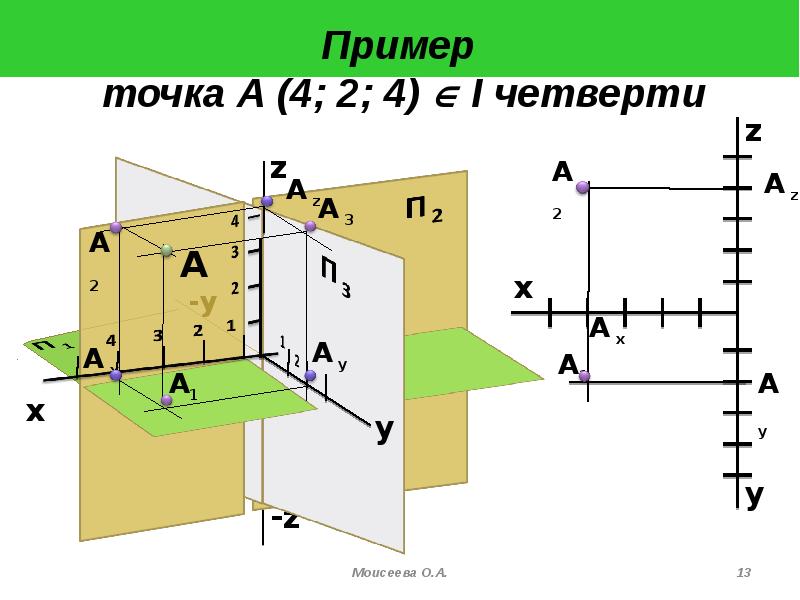 Чертеж в системе прямоугольных проекций