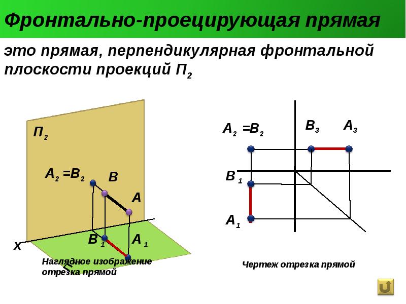 Правила построения прямоугольных проекций