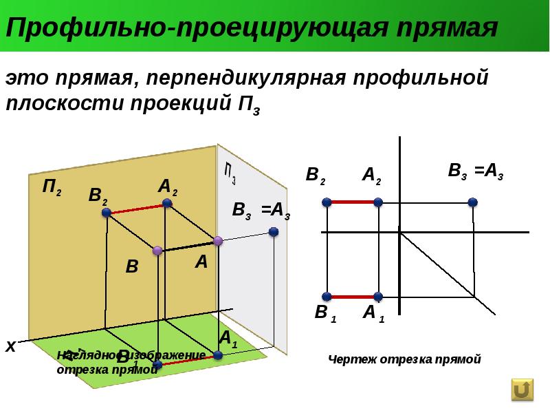 Как подключить проекцию