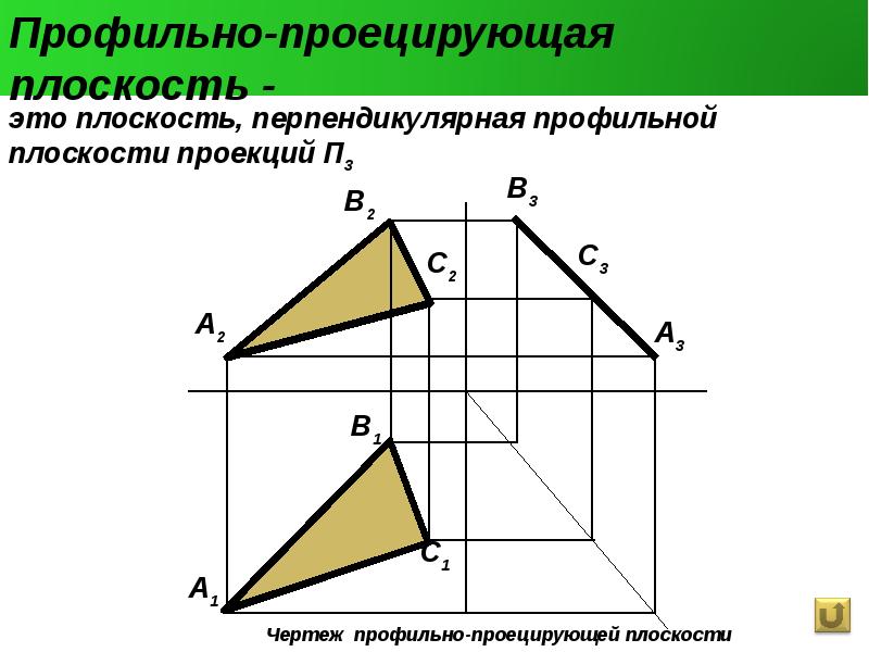 Чертеж прямоугольного проецирования