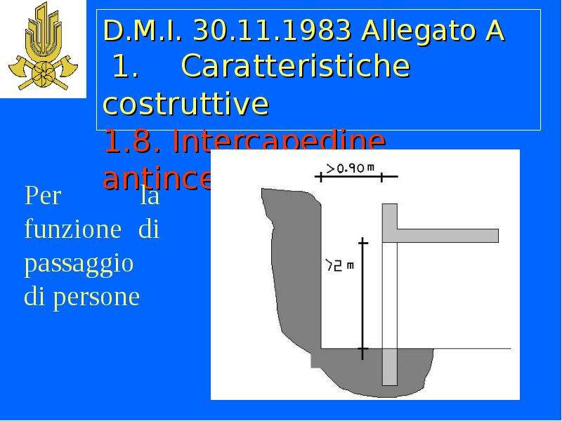 D. M. I. 30. 11. 1983 Allegato A 1. Caratteristiche costruttive 1. 8. Intercapedine antincendi