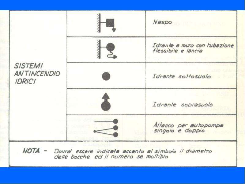 Termini e definizioni generali e simboli grafici di Prevenzione Incendi e segnaletica di sicurezza, слайд 55