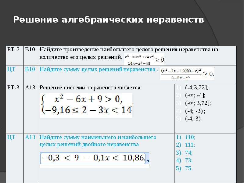 Профиль решения. Решение алгебраических неравенств. Алгебраические уравнения и неравенства. Системы уравнений и неравенств. Решение алгебраических уравнений и неравенств.