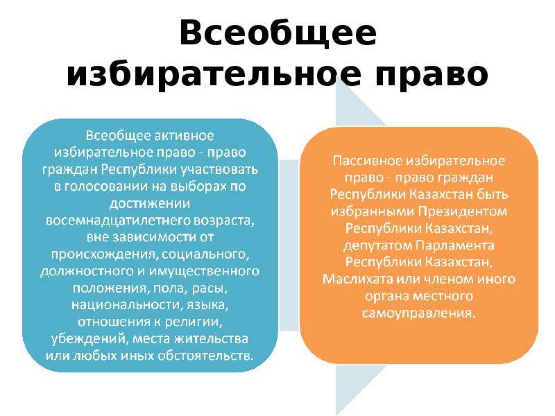 Всеобщее избирательное право. Всеобщие выборы. Активное избирательное право картинки для презентации.