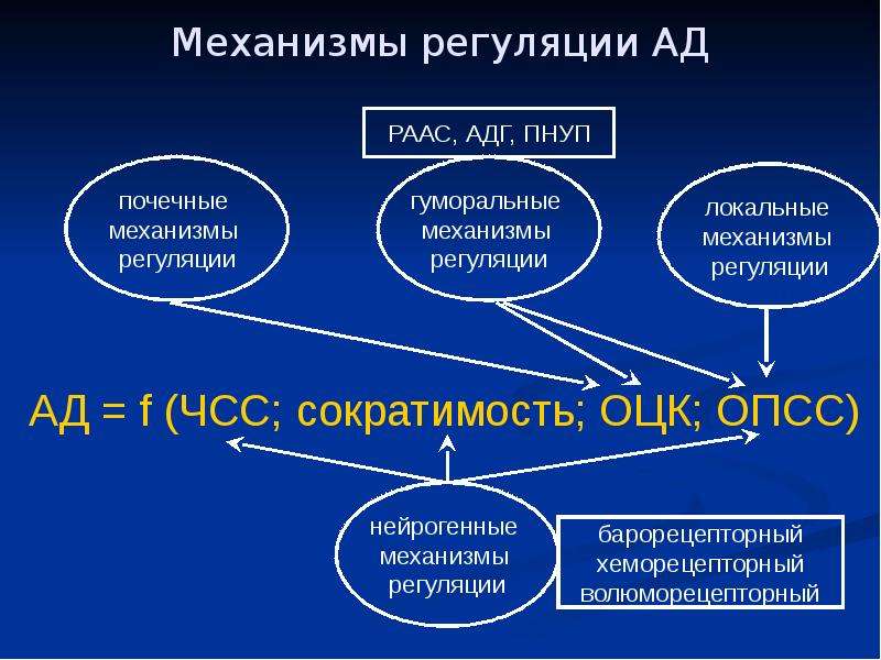 Ишемия презентация патофизиология