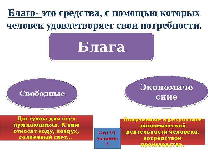 Задачи экономики обществознание. Благо. Средства с помощью которых человек удовлетворяет свои потребности. Экономика ее роль в жизни общества ОГЭ. Благо роль в жизни человека.