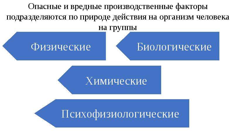 Вредные факторы водителя автомобиля