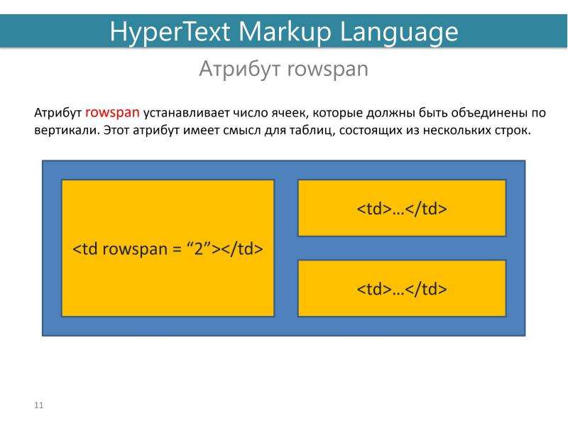 Фон ячейки таблицы html картинка