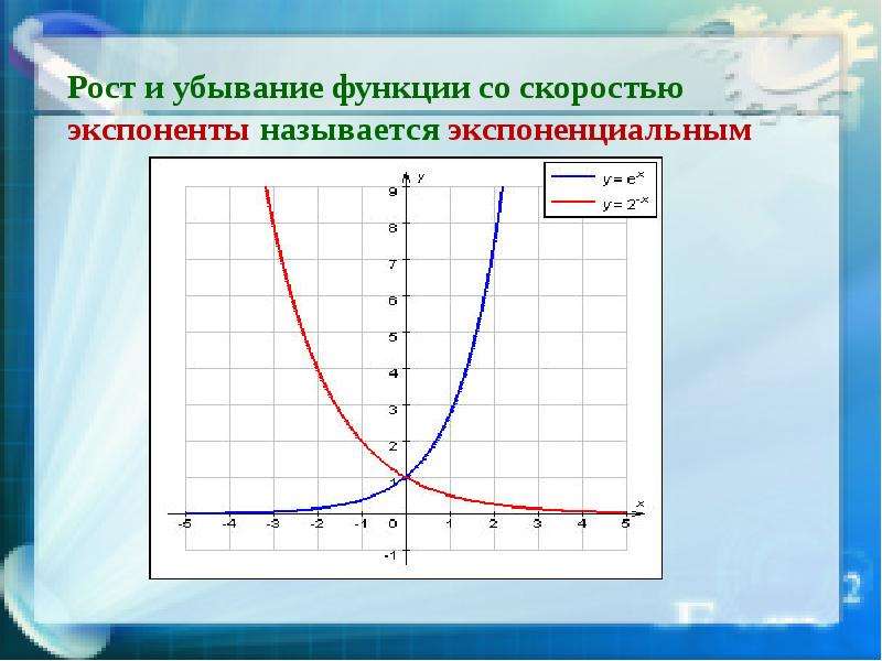 Экспонент что это