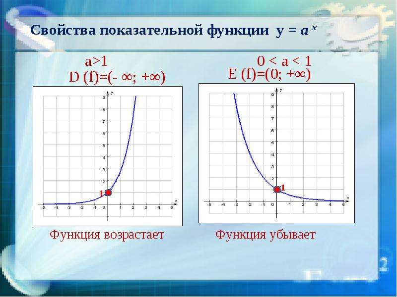 Убывающая функция. График показательной функции возрастающей убывающей. Свойства показательных функций убывающей и возрастающей. Свойства возрастания и убывания показательной функции. Показательная функция возрастающая и убывающая.