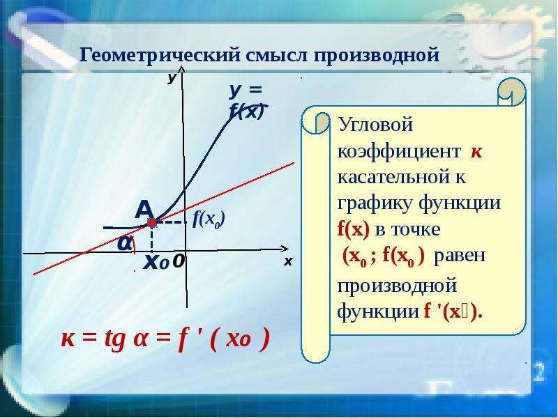 Презентация угловой коэффициент касательной