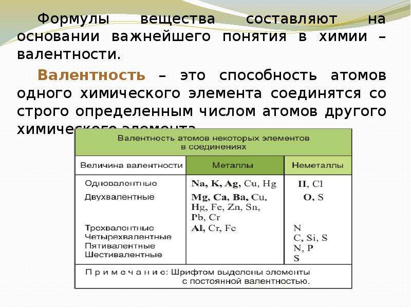 Составить формулы бинарных соединений по валентности. Количественные отношения в химии формулы. Валентность кадмия. Количественные соотношения в химии формулы. Валентность основные понятия.