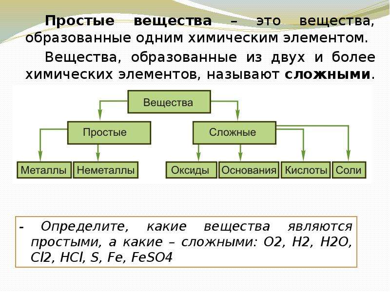 Простых веществ образованы одного химического элемента