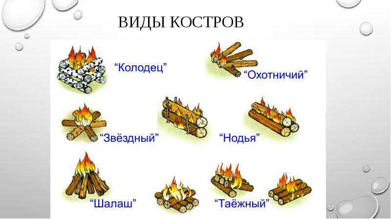 Виды костров обж 6 класс картинки