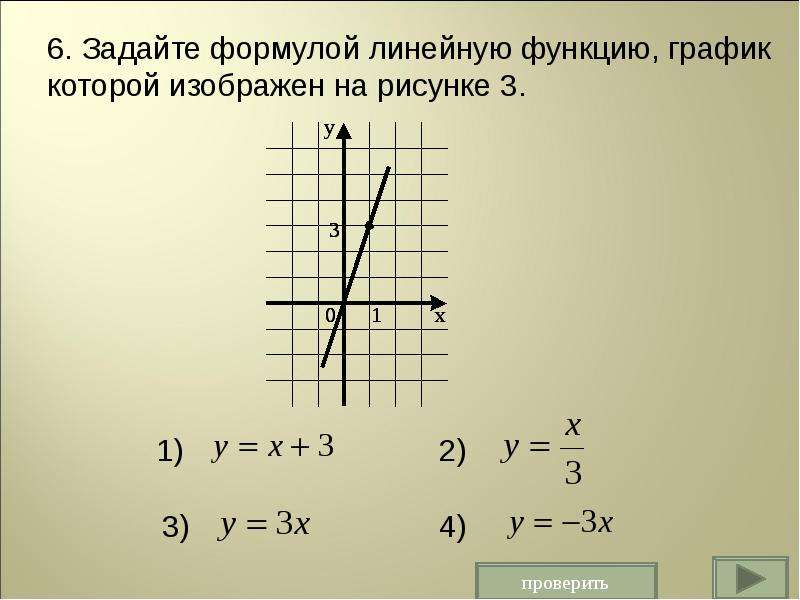 Задай формулой линейную функцию график которой изображен на рисунке коэффициент записать в виде