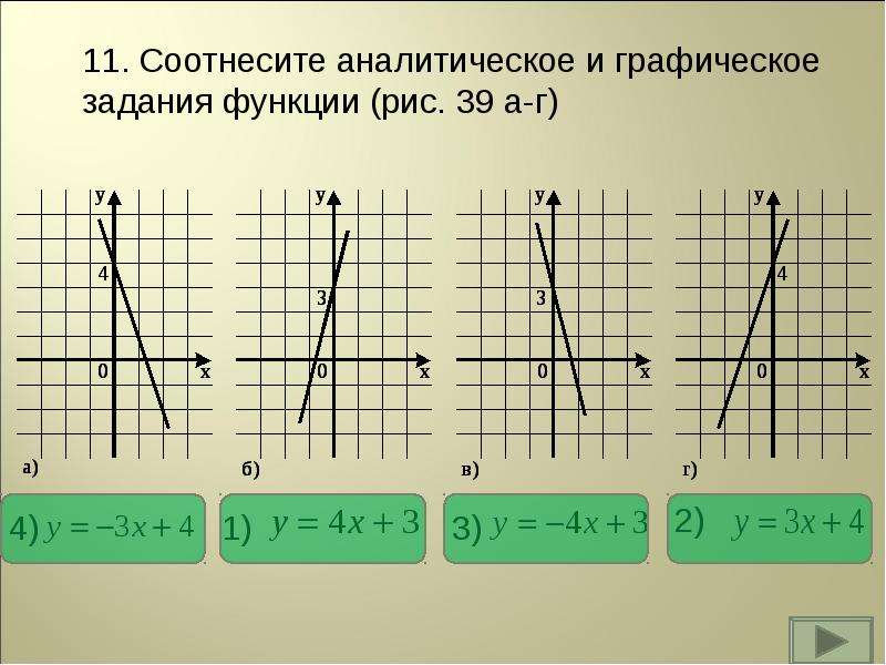 Линейная функция алгебра 8 класс презентация